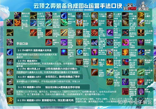 现在云顶之弈版本,适用实施计划|iShop_v8.704