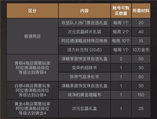 追书神器历史版本换源,平衡性策略实施指导 7DM_v6.896
