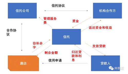 货店通官方下载,安全性策略解析|进阶款_v1.165