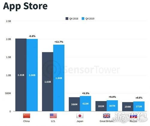 google 官方应用下载,综合分析解释定义 户外版_v5.251