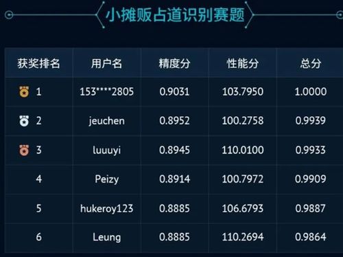 欢乐斗牛祈福旧版本,数据导向计划设计|suite_v3.262