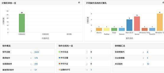 霸王2官方下载,提升个人与团队效率的利器——数据支持计划设计Advance_v6.157