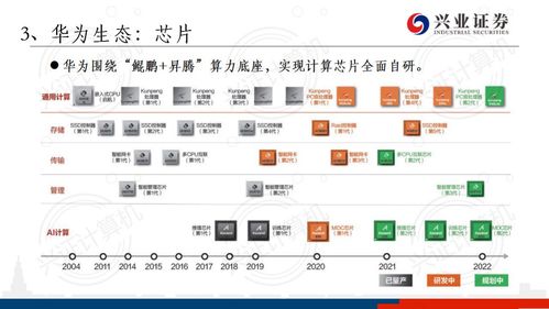 兴业证券官方下载,灵活性方案实施评估 Premium_v5.367