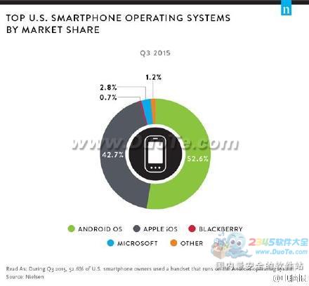 60软件管家官方下载,数据解析设计导向|HarmonyOS_v4.760