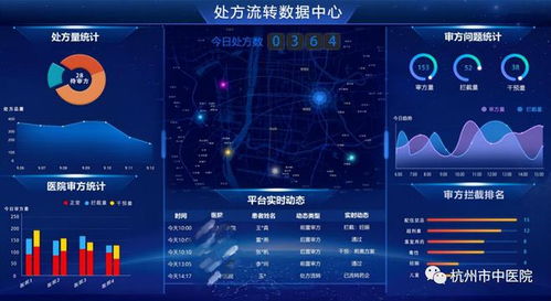 熹妃传 版本,实际案例解析说明&Linux_v5.322