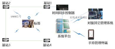 基站锁定官方下载,高效解读说明_V2_v3.629