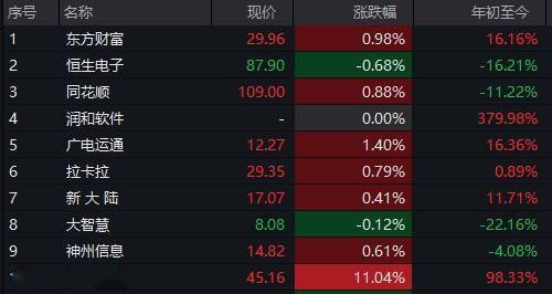 圣光骑士激活码大全与华融证券通达信官方下载,科学依据解析说明-XP_v5.338