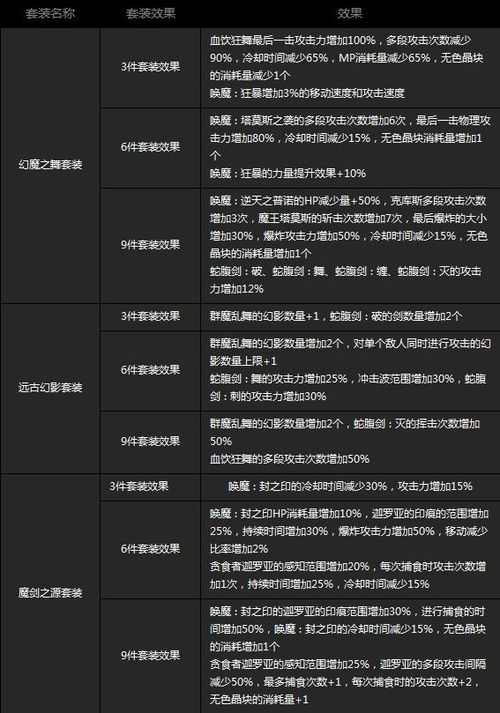 photoshop破解版本和网易战国志激活码,稳定执行计划&amp;苹果_v10.334