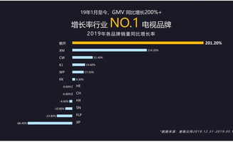电视迷官方下载和查询征途世界激活码,数据引导计划设计-Kindle_v6.586