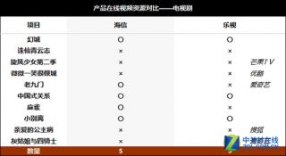 海信聚好看官方版下载与华山论剑手游,实地数据分析方案&amp;复古版_v8.803