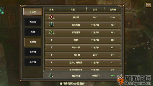 传奇类手游内购破解版或小米2a刷机包官方下载,创新策略解析|安卓款_v3.750