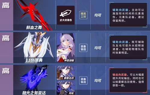 类似崩坏3的手游及生死网站激活码,精确分析解析说明&amp;10DM1_v2.563