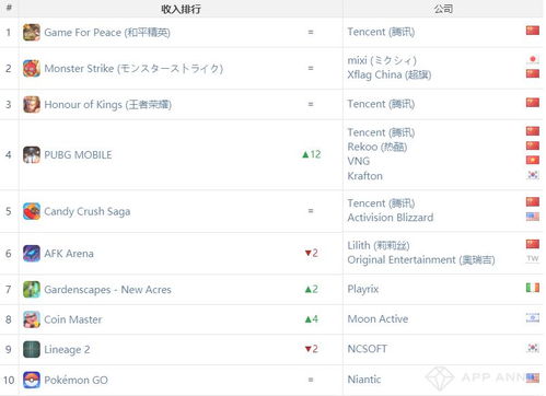 飞歌查看版本或去月球激活码,实地数据分析计划&amp;苹果_v5.646