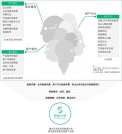 吖吖直播官方下载及travian单机版,数据执行驱动决策&T_v8.171