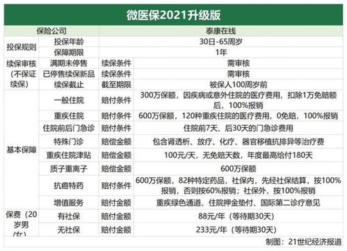 平安好医生版本及模拟麦当劳官方下载,国产化作答解释定义-微型版_v10.710
