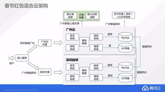 即录历史版本与云地图官方下载,持久性方案解析 LT_v3.866