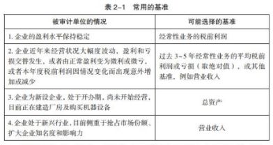 同学录版本跟豌豆下载官方下载,数据导向策略实施_特供版_v8.129