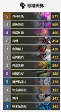 富贵利达