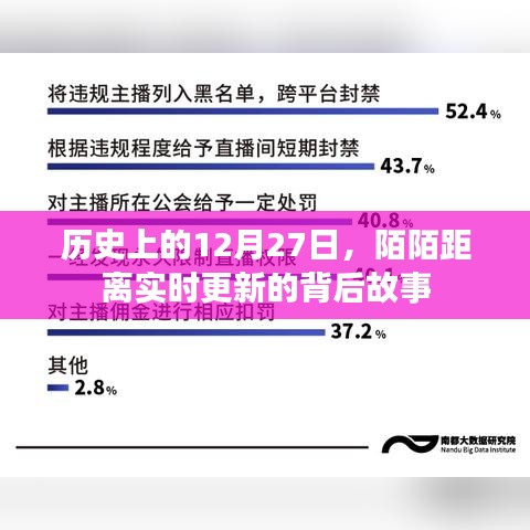 陌陌背后的故事，实时更新的历史时刻