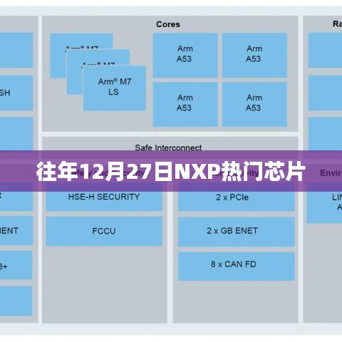 NXP热门芯片历年12月27日盘点