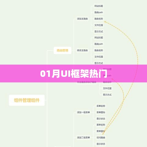 UI框架热门趋势解析