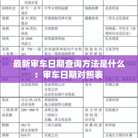 最新审车日期查询方法是什么：审车日期对照表 