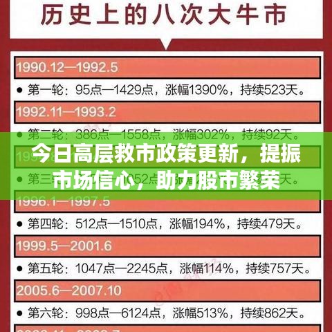 今日高层救市政策更新，提振市场信心，助力股市繁荣