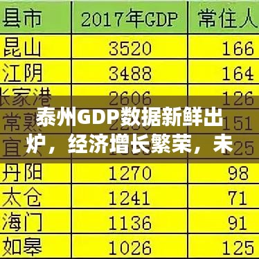 泰州GDP数据新鲜出炉，经济增长繁荣，未来发展潜力无限