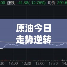 原油今日走势逆转，最新市场动态揭秘下跌原因及市场反应