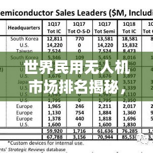 世界民用无人机市场排名揭秘，竞争态势、领先企业大解析！