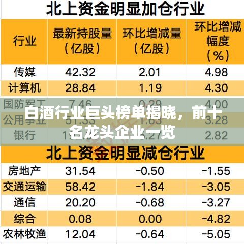 白酒行业巨头榜单揭晓，前十名龙头企业一览