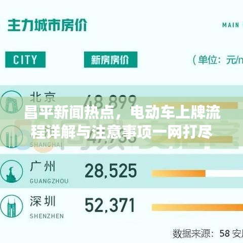 昌平新闻热点，电动车上牌流程详解与注意事项一网打尽