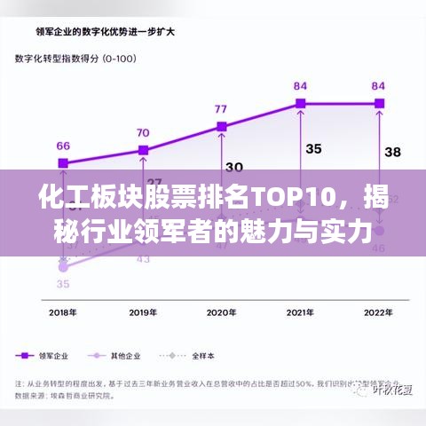 化工板块股票排名TOP10，揭秘行业领军者的魅力与实力