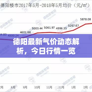 德阳最新气价动态解析，今日行情一览