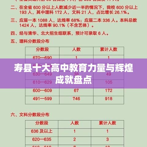 寿县十大高中教育力量与辉煌成就盘点