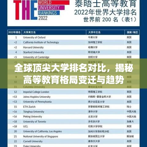 全球顶尖大学排名对比，揭秘高等教育格局变迁与趋势