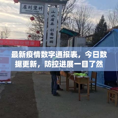 最新疫情数字通报表，今日数据更新，防控进展一目了然