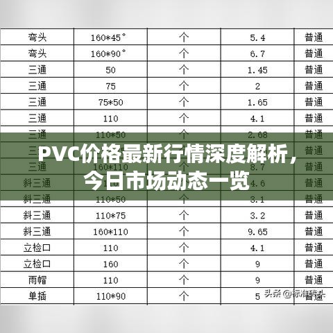 PVC价格最新行情深度解析，今日市场动态一览