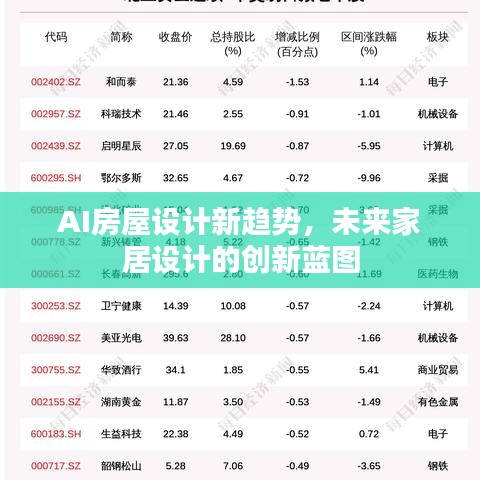 AI房屋设计新趋势，未来家居设计的创新蓝图
