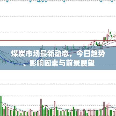 煤炭市场最新动态，今日趋势、影响因素与前景展望