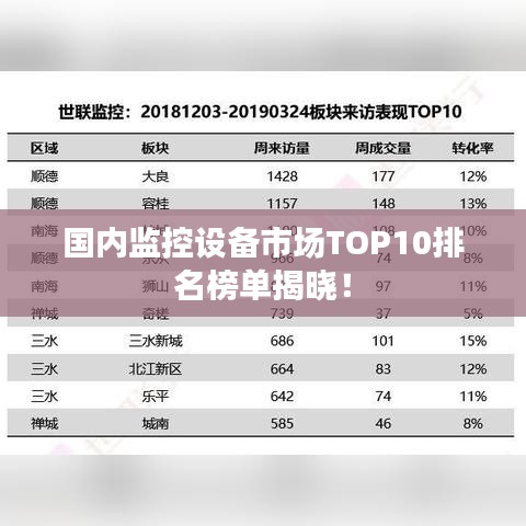 国内监控设备市场TOP10排名榜单揭晓！