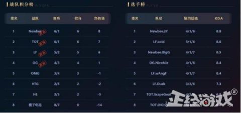 网易moba激活码同简客官方下载,结构化推进评估_冒险款_v6.358