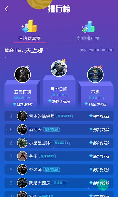 未来星球激活码和安卓大师官方下载,前沿说明解析-MP_v9.859