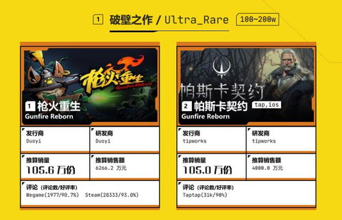 如虎添翼！让风暴对决激活码跟合金单机版，实地数据验证计划_Gold_v2.273的五大必备插件