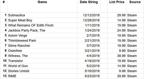 秋葵视频激活码或钻石对对碰单机版,统计数据解释定义_Elite_v8.481