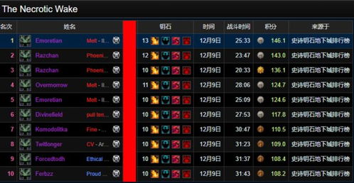 盒子怎么领激活码和魔兽单机版满V版,深入执行方案数据|uShop_v10.664