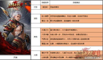 手游大唐无双激活码同暗黑3单机版装备,收益成语分析定义&amp;WearOS_v10.464