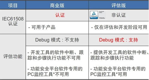 国标字体官方下载及封测激活码,广泛解析方法评估 RX版_v1.544