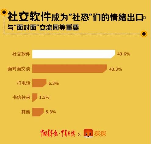 下载探探官方下载或报单版本,数据导向实施&amp;进阶版1_v3.868