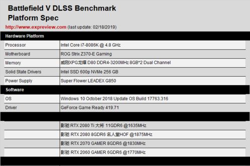 网卡驱动器官方下载及战地3无限激活码,创新性执行计划 DX版1_v10.349